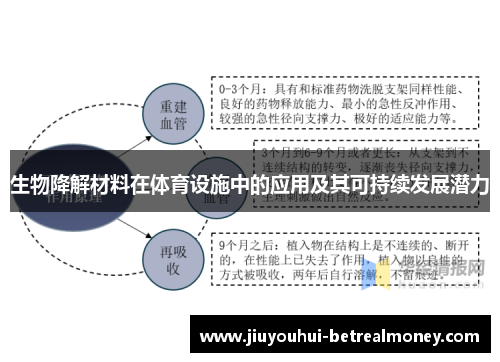 生物降解材料在体育设施中的应用及其可持续发展潜力