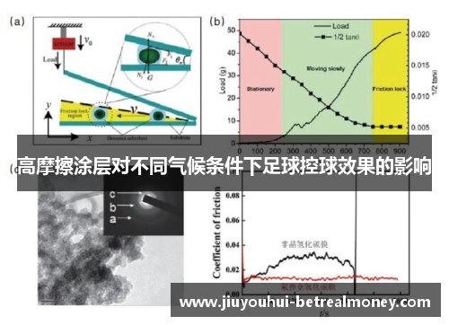 高摩擦涂层对不同气候条件下足球控球效果的影响