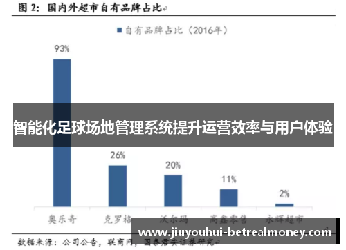 智能化足球场地管理系统提升运营效率与用户体验